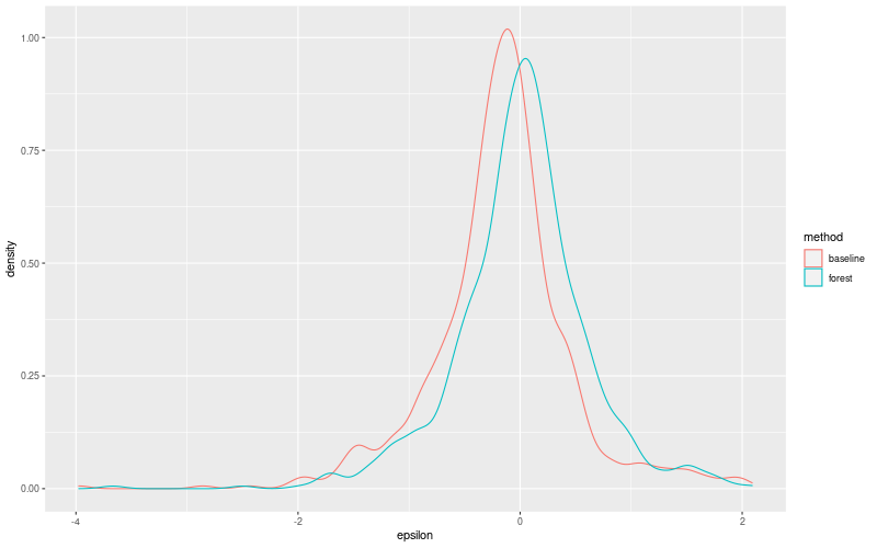 My plot :)